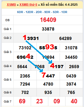 Mc vs mu trực tiếp