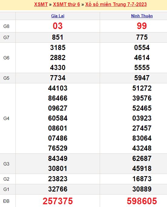 Linh vao bong moi nhat