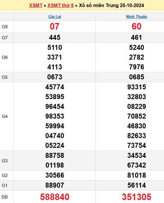 Cổng game uy tín nhất hiện nay