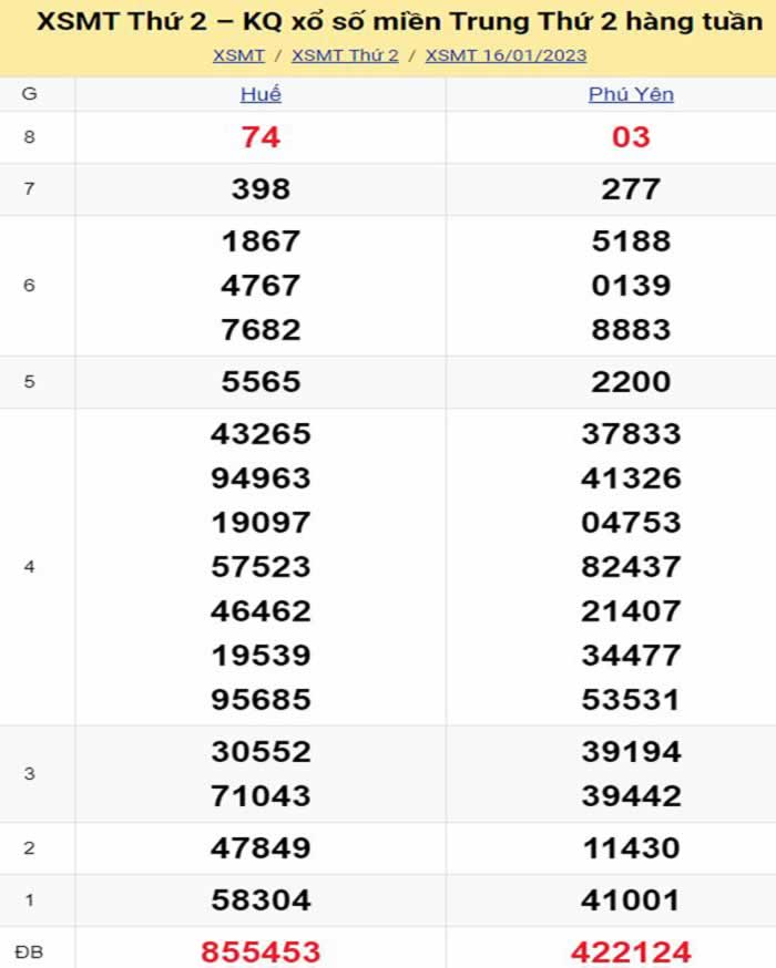 Trực tiếp bóng đá hôm nay thotv