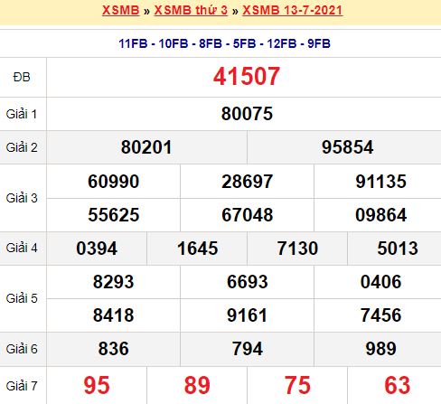 Cặp số đẹp nhất hôm nay